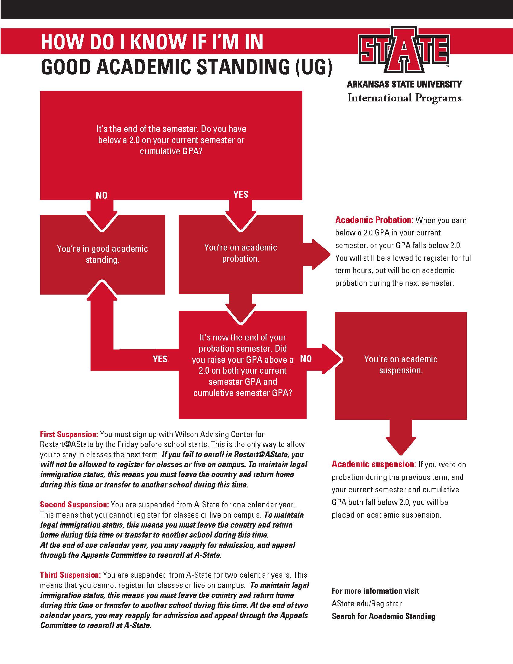 Undergraduate Acadmeic Standing Flyer